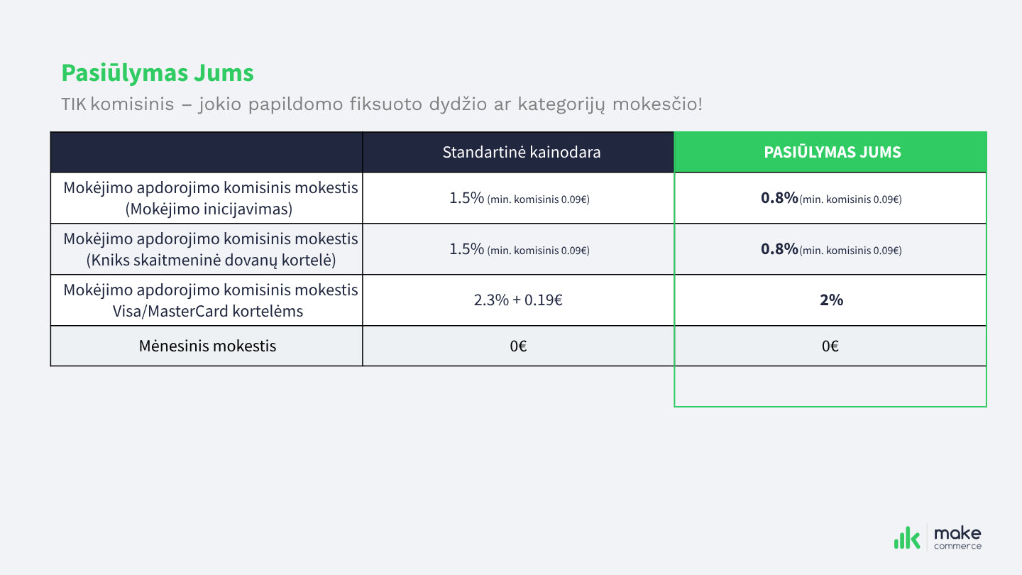 MakeCommerce specialus pasiūlimas jūsų verslo augimui