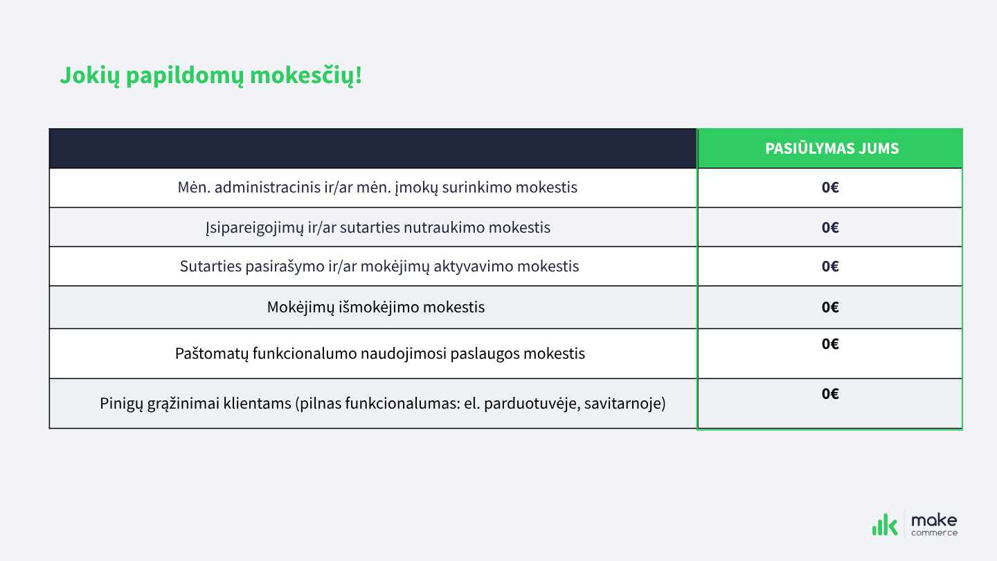 MakeCommerce mokesčiai ir specialus pasiūlymas